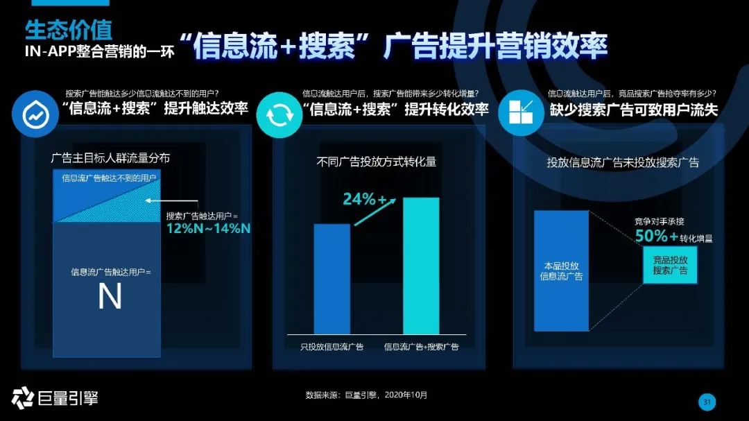 内容生态下的搜索引擎 | 2020年巨量引擎搜索广告营销通案