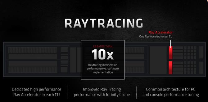 这可能目前最好的游戏显卡 AMD RX6900XT显卡首发评测