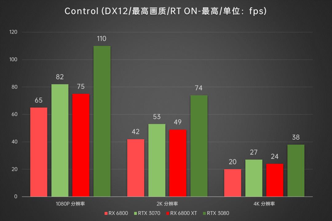 AMD显卡重返高端序列，Radeon RX6800/6800XT首发深度评测