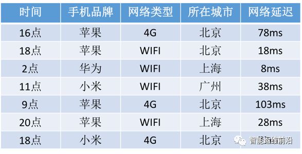 AIOps从运维到运营：多维数据热点发现算法