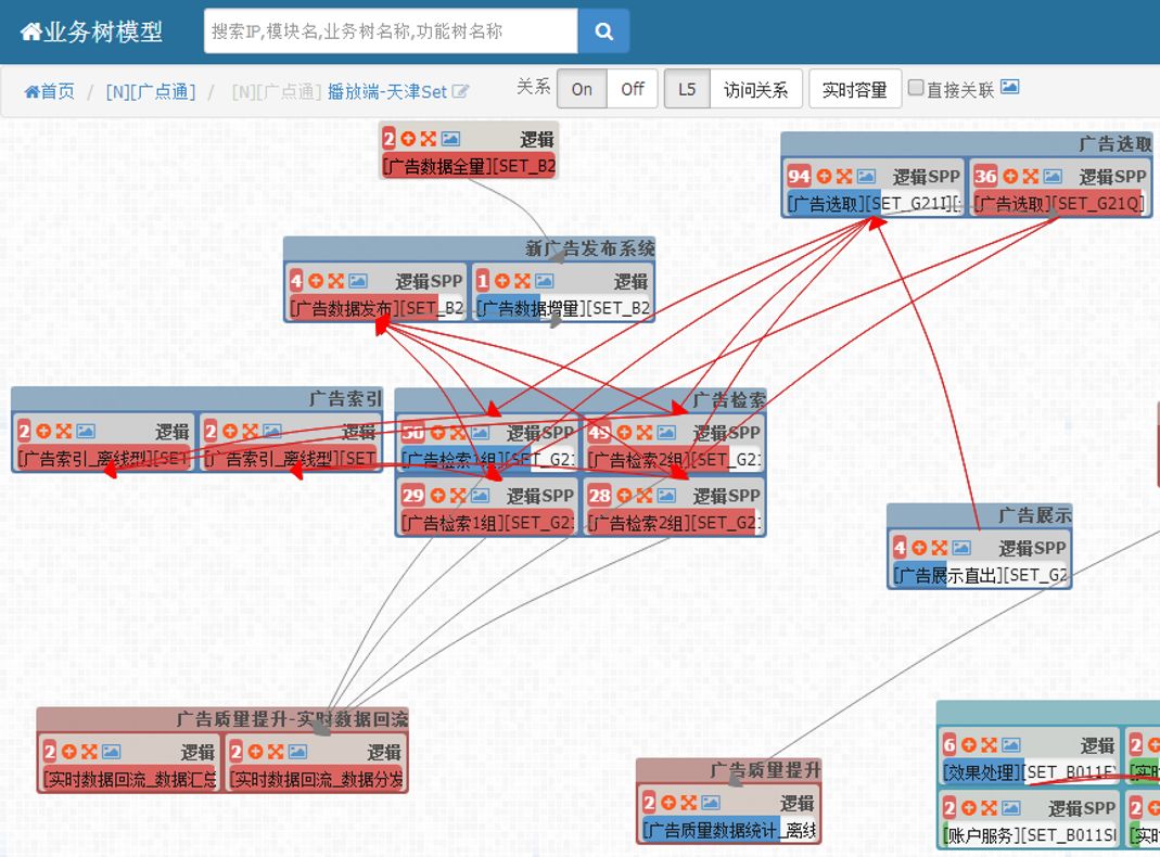 每天5万条告警和900万的监控指标，腾讯AIOps怎么破？