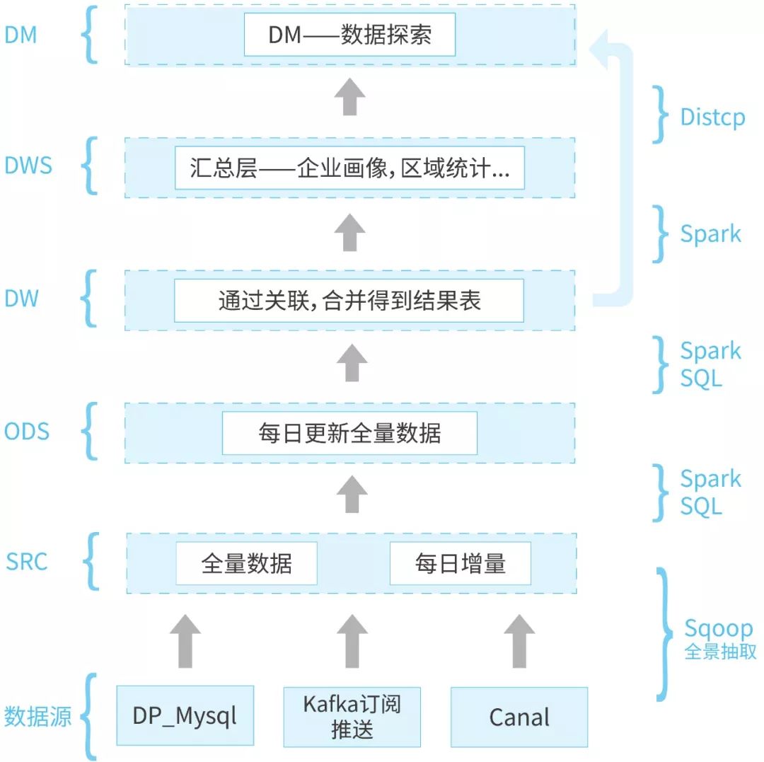 BBD技术控 | 数据仓库的数据化、智能化、业务化实践