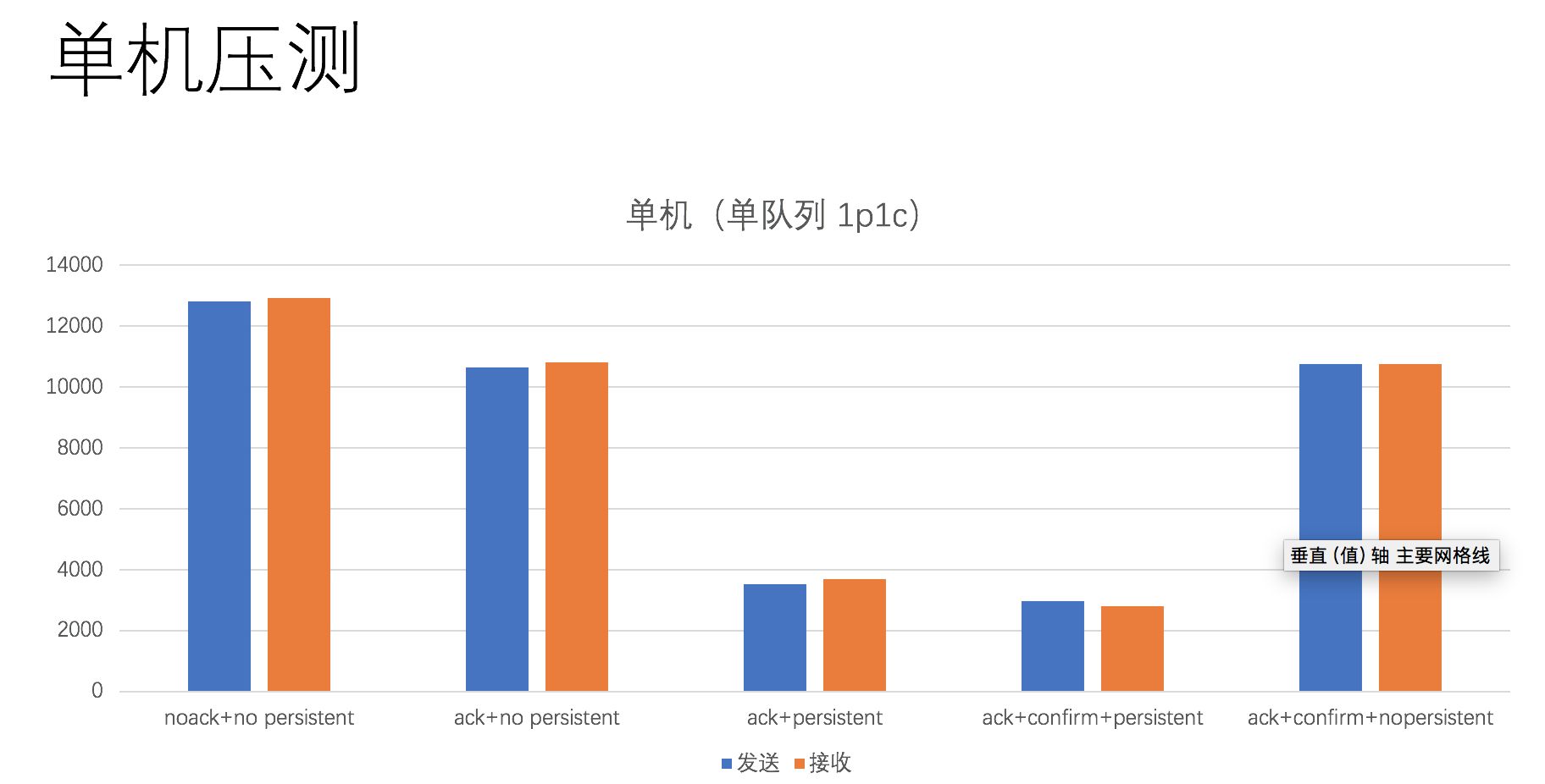 有货RabbitMQ双活实践