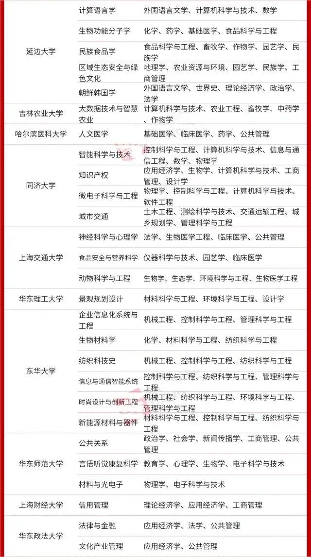 【关注热点】STEAM教育跨学科势不可挡，教育部将“交叉学科”定为第14大学科门类