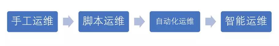 AIOps 落地难？仅需9步构建一套 AIOps 的最佳实践