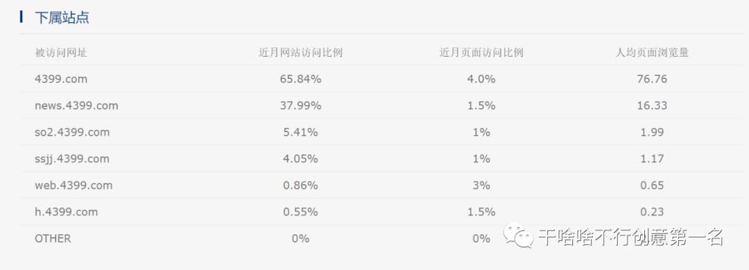 4399小游戏企业网站搜索引擎优化诊断报告