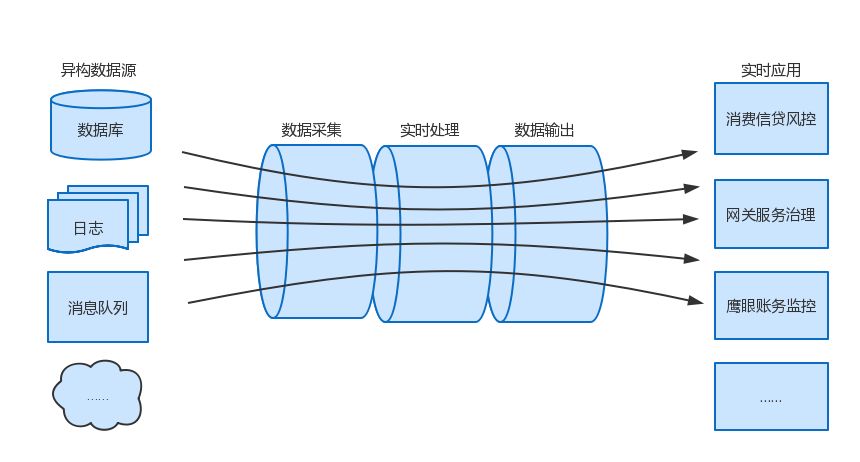 百信银行金融技术革新第一枪，aiStream流式计算平台助力业务加速