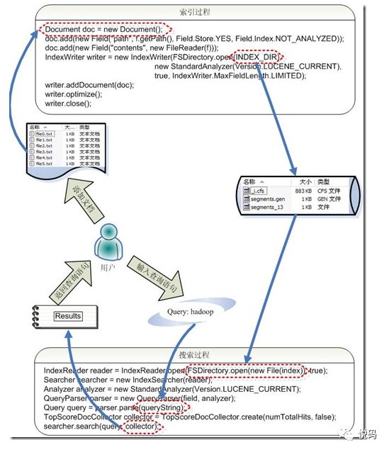 解剖 Lucene 的总体架构