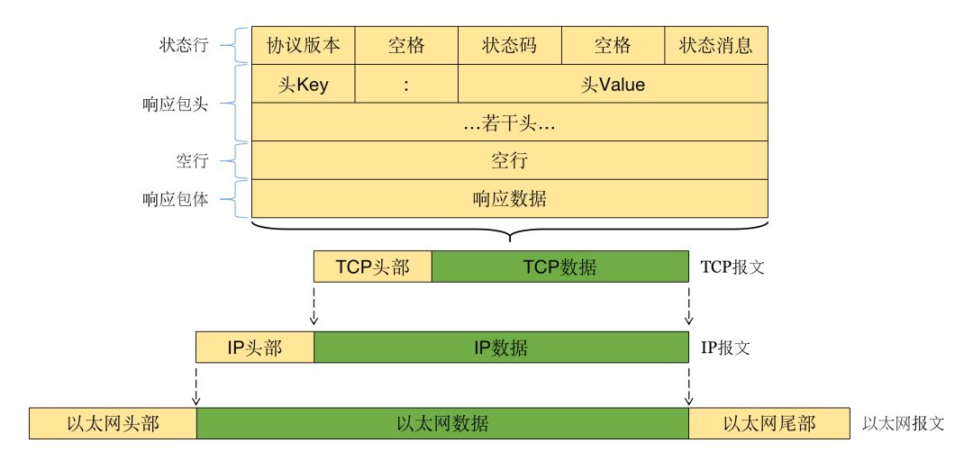 【第1712期】HTTP协议理解及服务端与客户端的设计实现