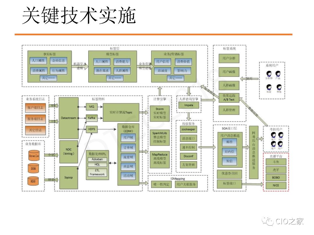 网易考拉数据仓库构建实践