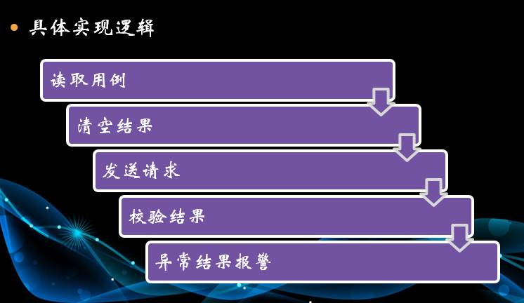 不会代码？接口测试照样做！文末有福利~