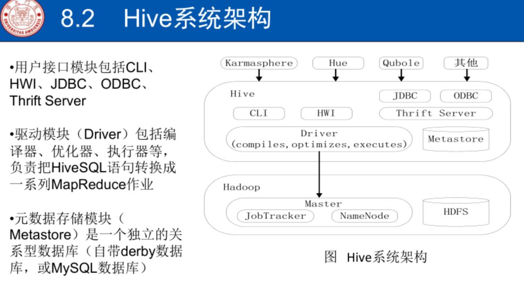 大数据7|Hive数据仓库