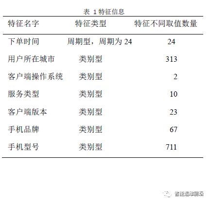 AIOps从运维到运营：多维数据热点发现算法