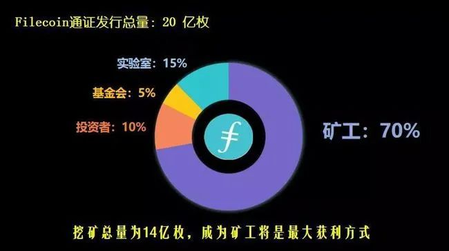 ipfs是什么？ipfs挖矿的优势是什么？