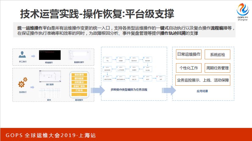 值得珍藏！从技术运营中台建设到 AIOps 实践，看着一篇就够了