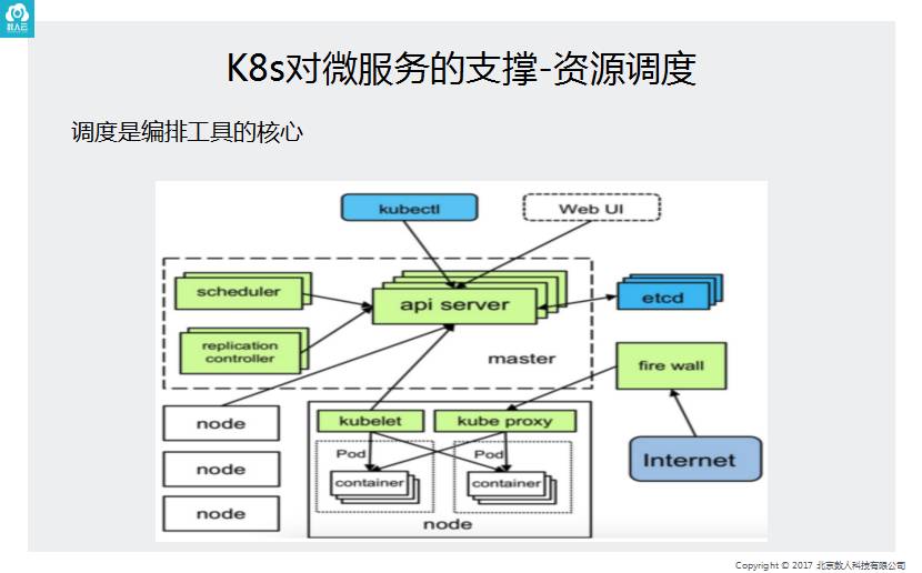 数人云架构师：微服务体系中的K8S&Mesos调度与服务发现