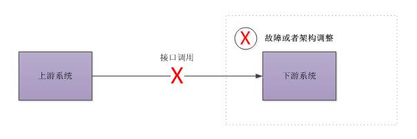 【CPCN GEEK】RabbitMQ在中金支付的高可用实践