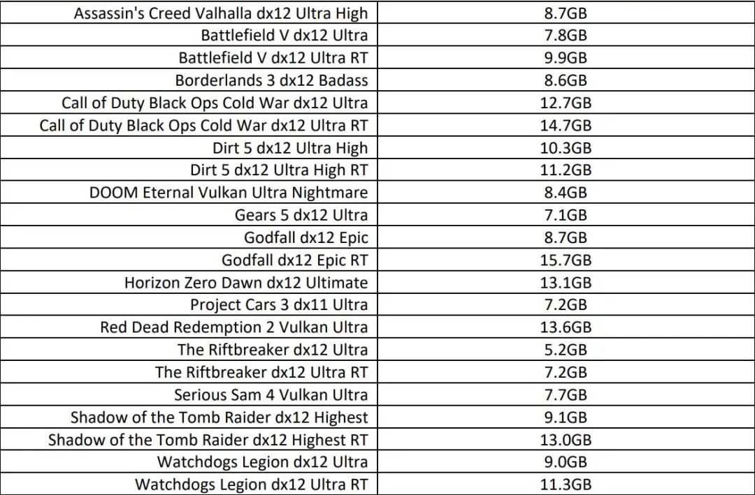 Radeon RX 6900 XT天梯榜首发评测：收放自如，RDNA 2能耗比王者