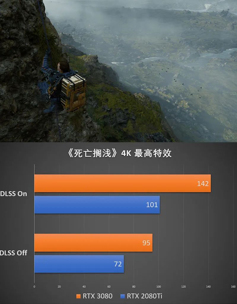 游研社评测公版RTX 3080显卡：内外兼修