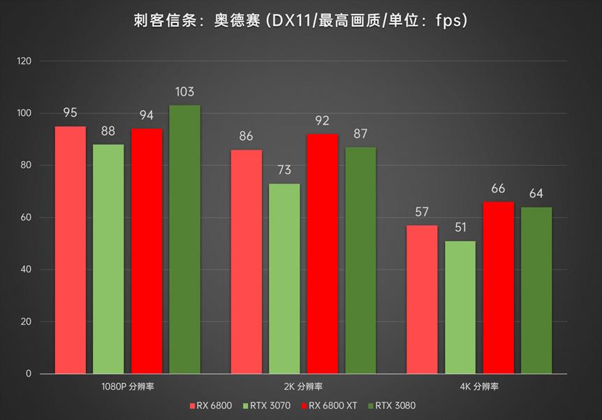 AMD显卡重返高端序列，Radeon RX6800/6800XT首发深度评测