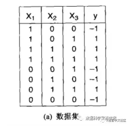 人工神经网络算法及其简易R实现