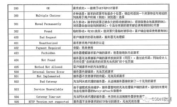 互联网测试必备知识-HTTP协议