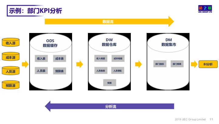 【干货】如何搭建靠谱的数据仓库.pdf（附下载链接）