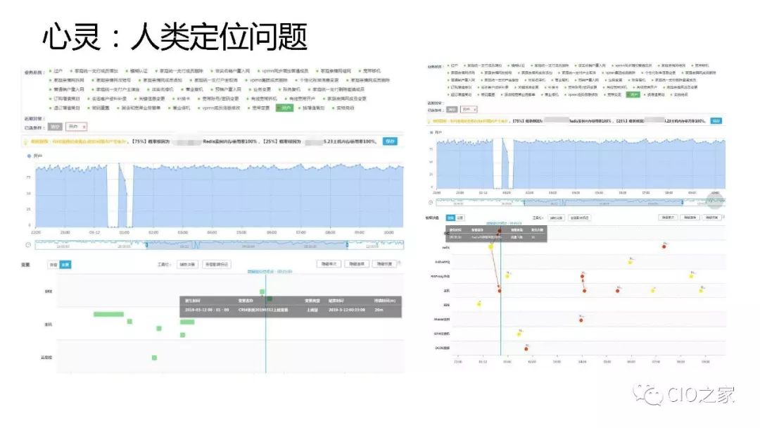 浙江移动AIOps实践