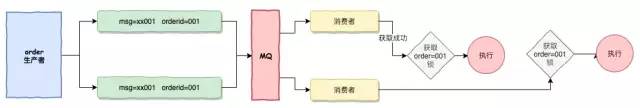 「如何设计」具备幂等性的服务