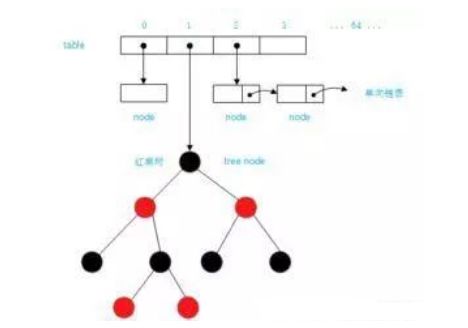 hashmap：面试必问知识点，你了解多少？