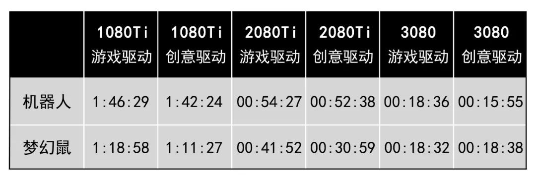 新显卡的惊喜：RTX 3080万图师