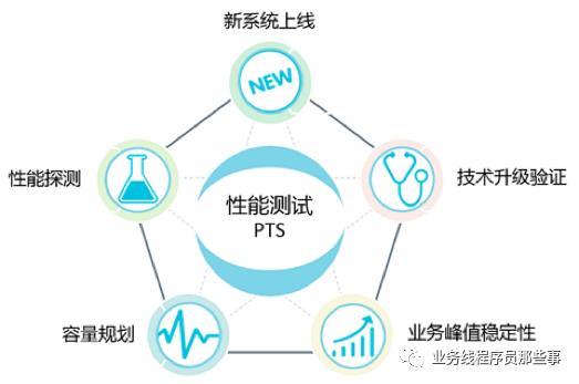 从种树说起：走近微服务和全链路压测