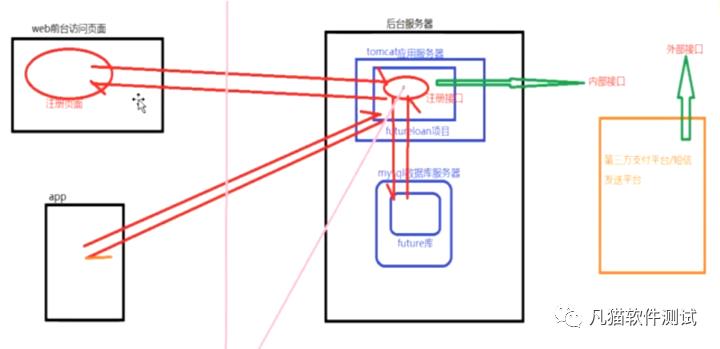 超详细——接口测试总结与分享（一）