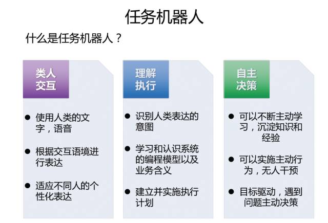 AIOps核心任务：任务机器人在金融领域中的落地（附文件下载）