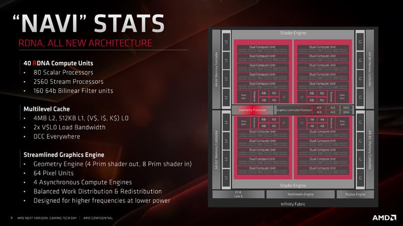 RTX 3080出生两个月卒！Radeon RX 6800/6800 XT首发评测