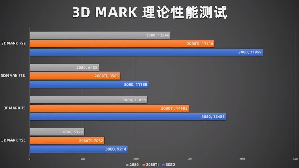 远方的黄舅舅和他的RTX3080来了