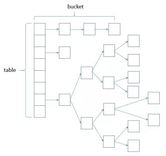 一文读懂HashMap