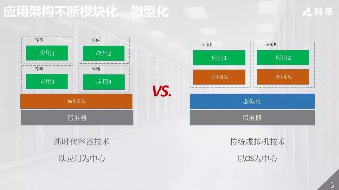 科来：以网络全流量分析为基础的AIOps演进