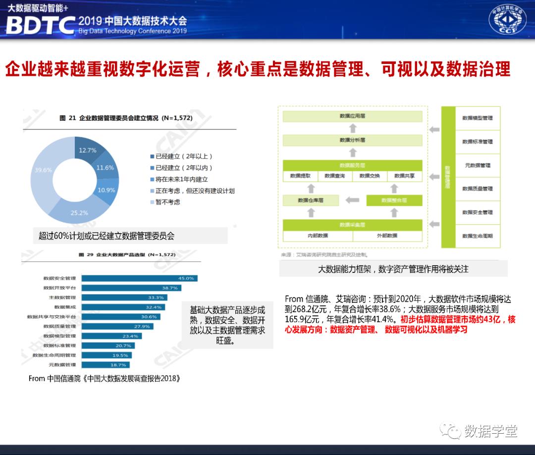 华为大数据中台架构设计分享（PPT）