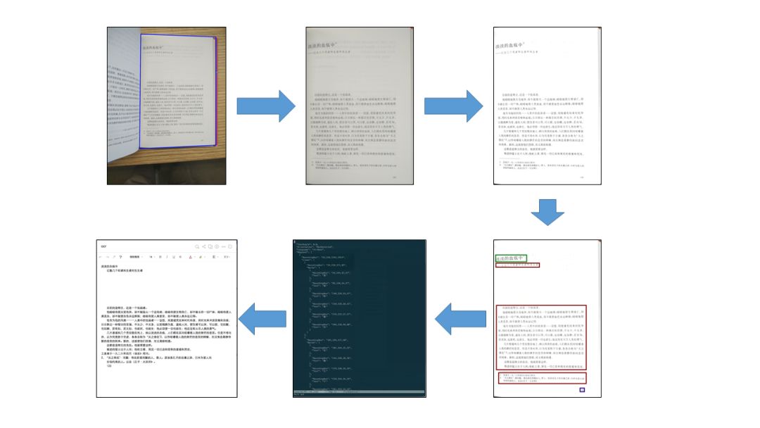 玩转TensorFlow Lite：有道云笔记实操案例分享