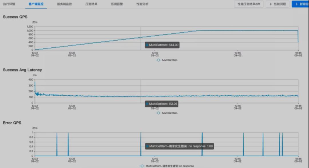 这次确实彻底地说清楚了“全链路压测”整个实践过程（来自字节跳动）