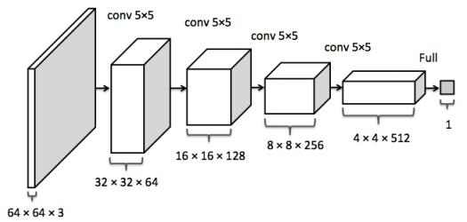 深度 | 如何在 TensorFlow 中用深度学习修复图像？（附论文）