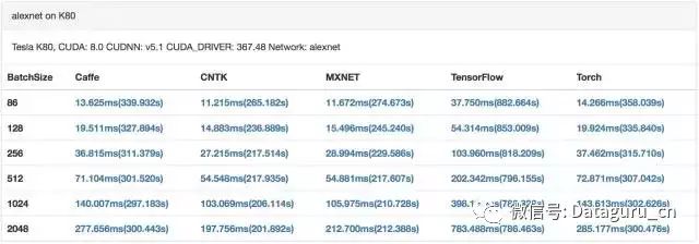 实现 TensorFlow 多机并行线性加速