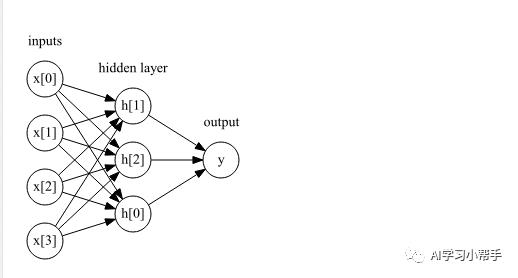 第20集 python机器学习：神经网络算法