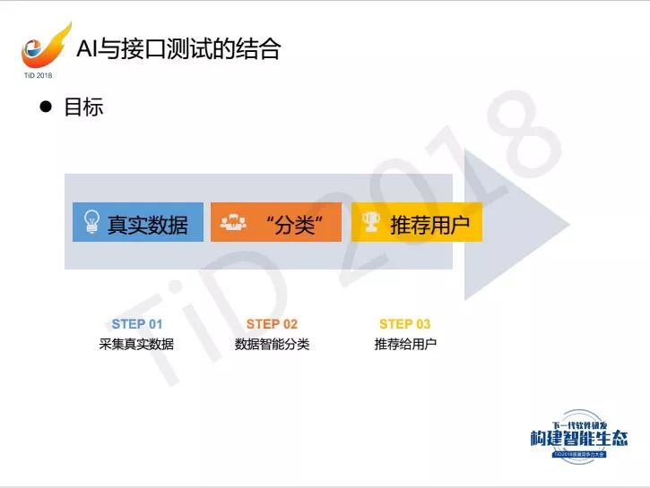 【TiD精彩回顾】┃ AI让接口测试学会思考