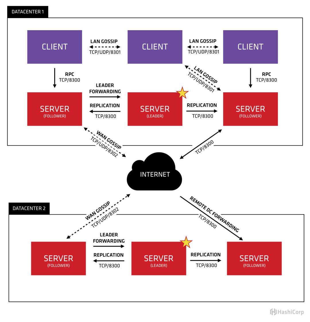 ONAP MSB（Microservice bus）项目简介