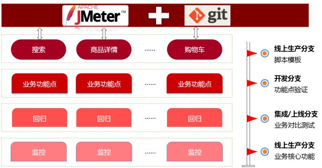 技术服务之道——京东移动端接口测试自动化演进