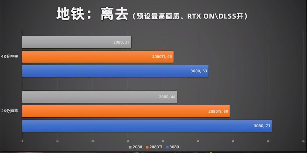 远方的黄舅舅和他的RTX3080来了