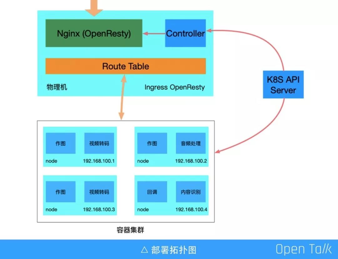 又拍云叶靖：OpenResty 在又拍云容器平台中的应用