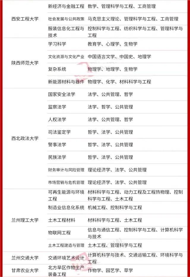 【关注热点】STEAM教育跨学科势不可挡，教育部将“交叉学科”定为第14大学科门类